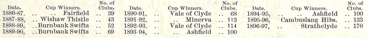 Cup Winners