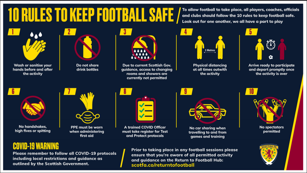 TEN RULES TO KEEP FOOTBALL SAFE